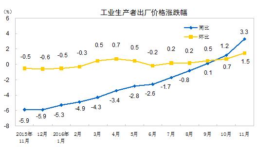 其中,煤炭开采和洗选,黑色金属冶炼和压延加工,有色金属冶炼和压延