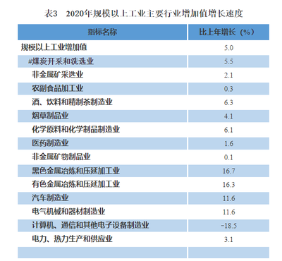 贵州省2020年国民经济和社会发展统计公报