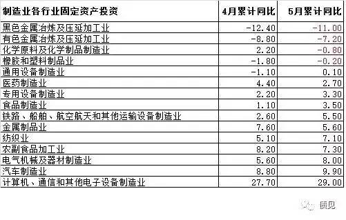 关注| 5月经济数据都透露了什么信息?