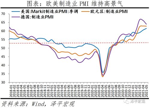 经济放缓,新出口订单下滑