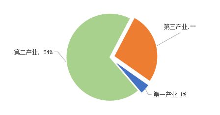 2018云南非公企业百强 名单公布 来看看都有谁