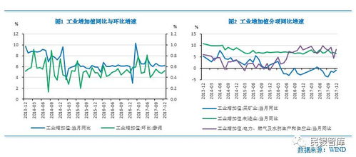 民银智库研究 第104期 经济实现良好开局 继续推进高质量发展 2017年2月宏观经济形势分析报告